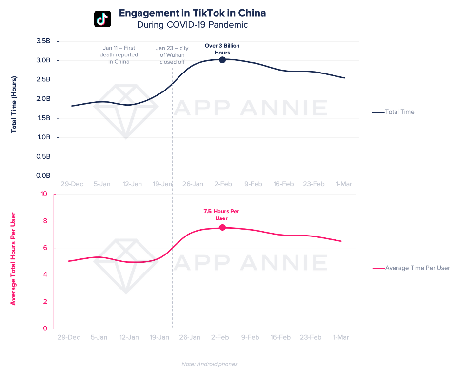 Tik Tok_App Annie